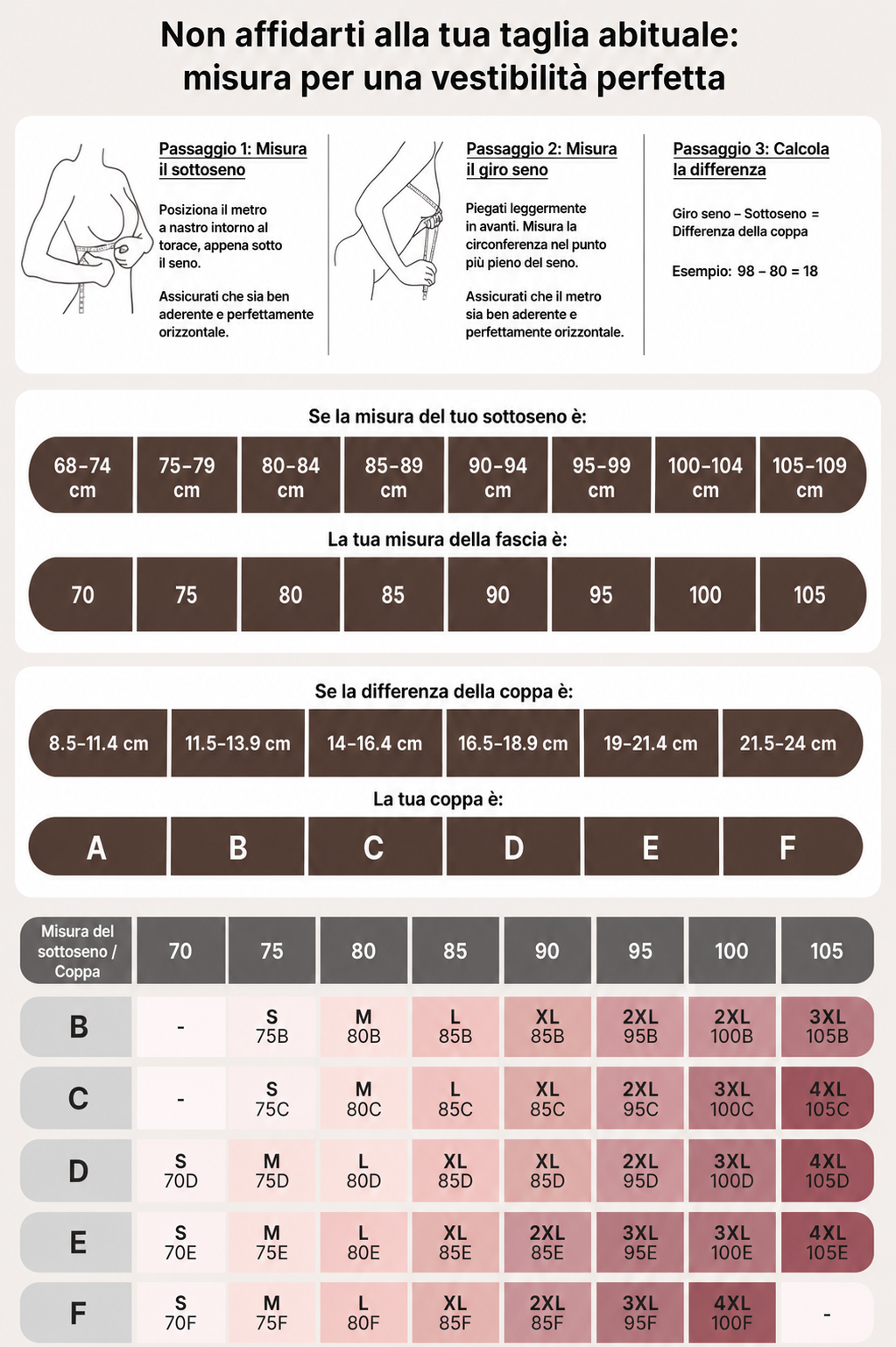 Reggiseno Comfort Copertura Completa - Bella di Roma